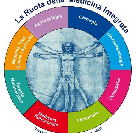 I MERCOLEDÌ DELLA MEDICINA INTEGRATA